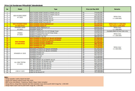 Paket Kredit Mitsubishi Promo Merdeka